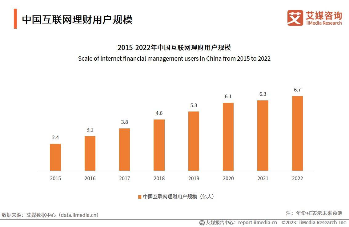 艾媒咨询｜2022-2023年中国互联网证券市场研究报告（附下载）