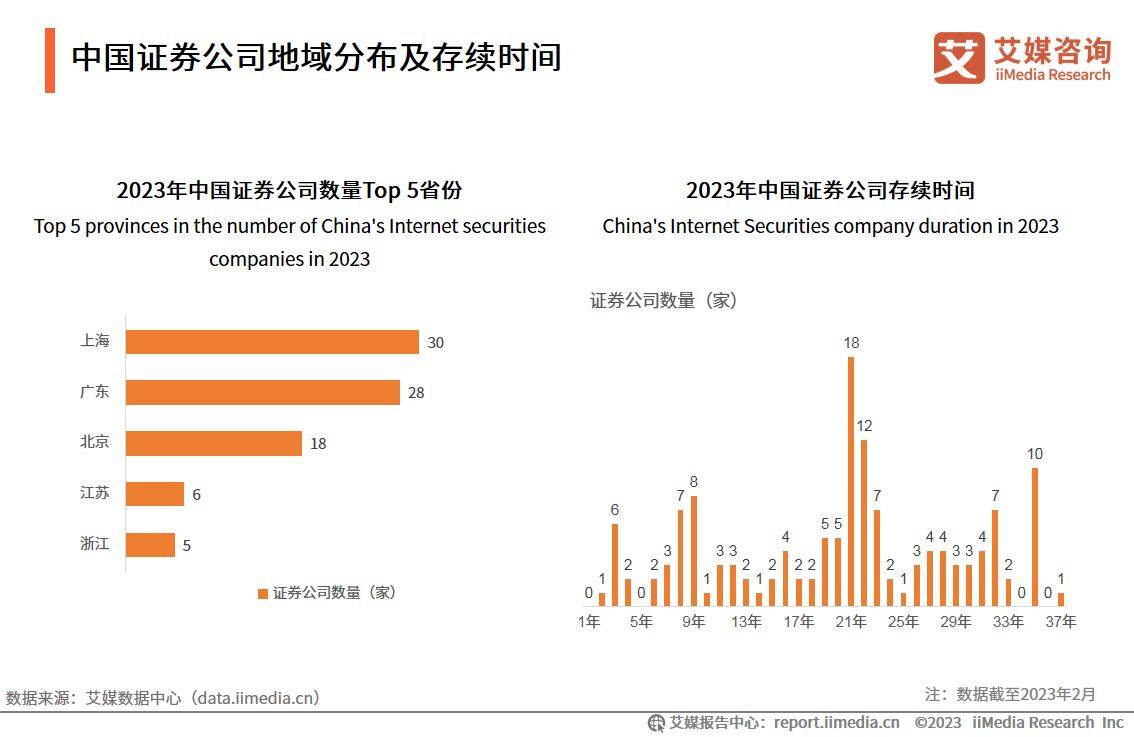 艾媒咨询｜2022-2023年中国互联网证券市场研究报告（附下载）