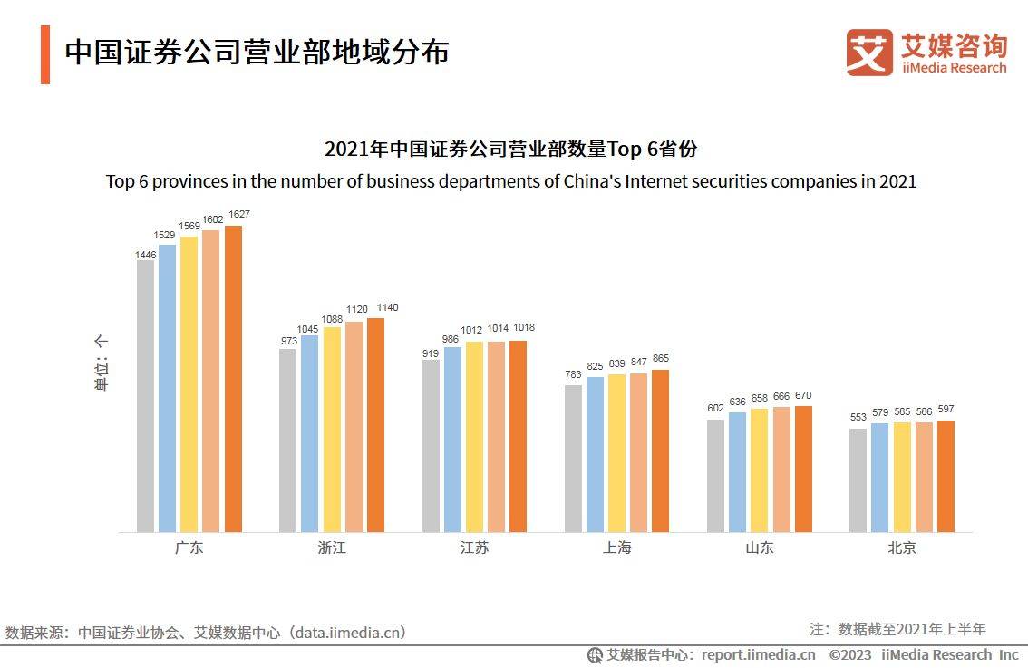 艾媒咨询｜2022-2023年中国互联网证券市场研究报告（附下载）