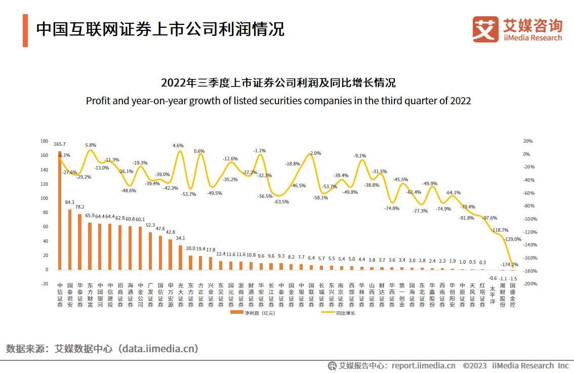 艾媒咨询｜2022-2023年中国互联网证券市场研究报告（附下载）