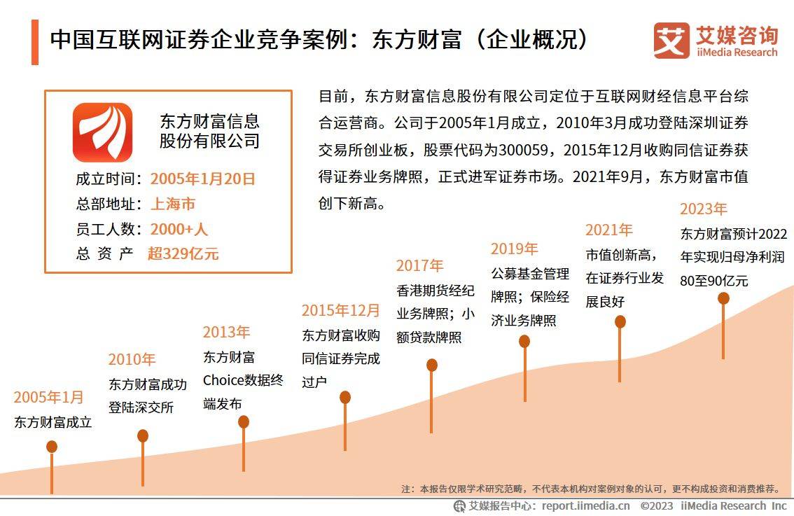 艾媒咨询｜2022-2023年中国互联网证券市场研究报告（附下载）