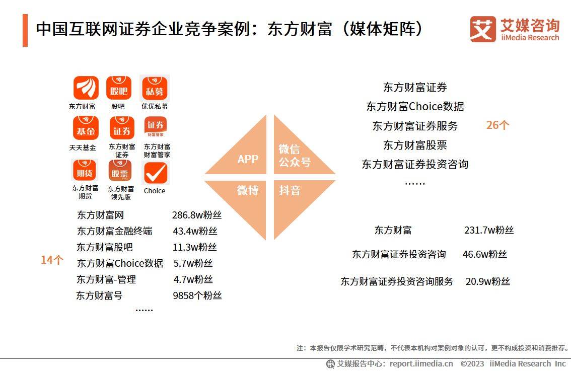 艾媒咨询｜2022-2023年中国互联网证券市场研究报告（附下载）