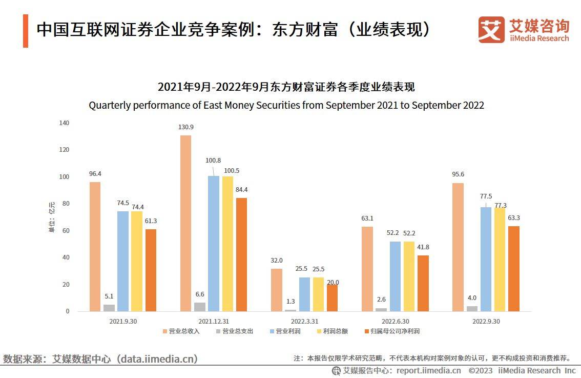 艾媒咨询｜2022-2023年中国互联网证券市场研究报告（附下载）