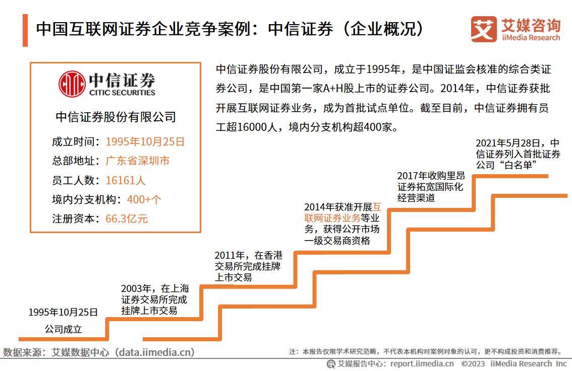 艾媒咨询｜2022-2023年中国互联网证券市场研究报告（附下载）