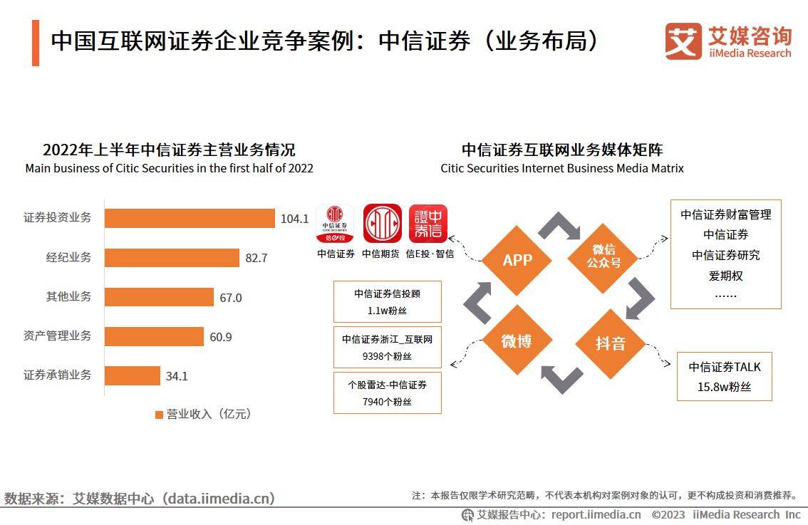 艾媒咨询｜2022-2023年中国互联网证券市场研究报告（附下载）