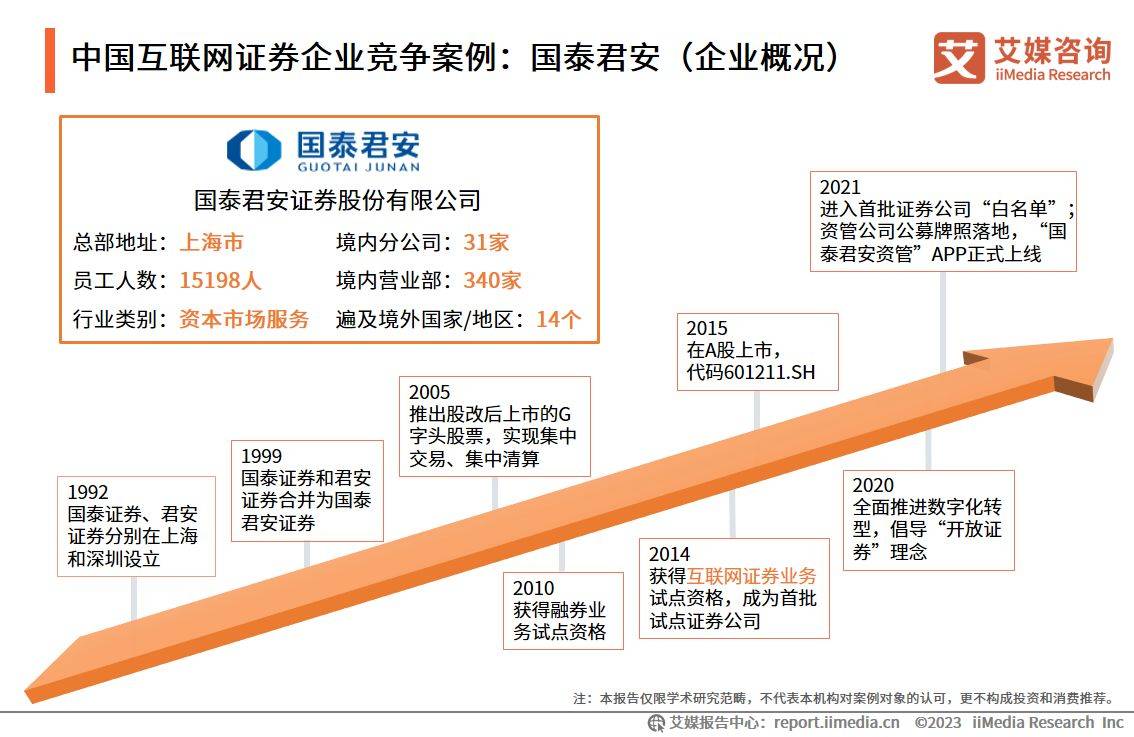 艾媒咨询｜2022-2023年中国互联网证券市场研究报告（附下载）