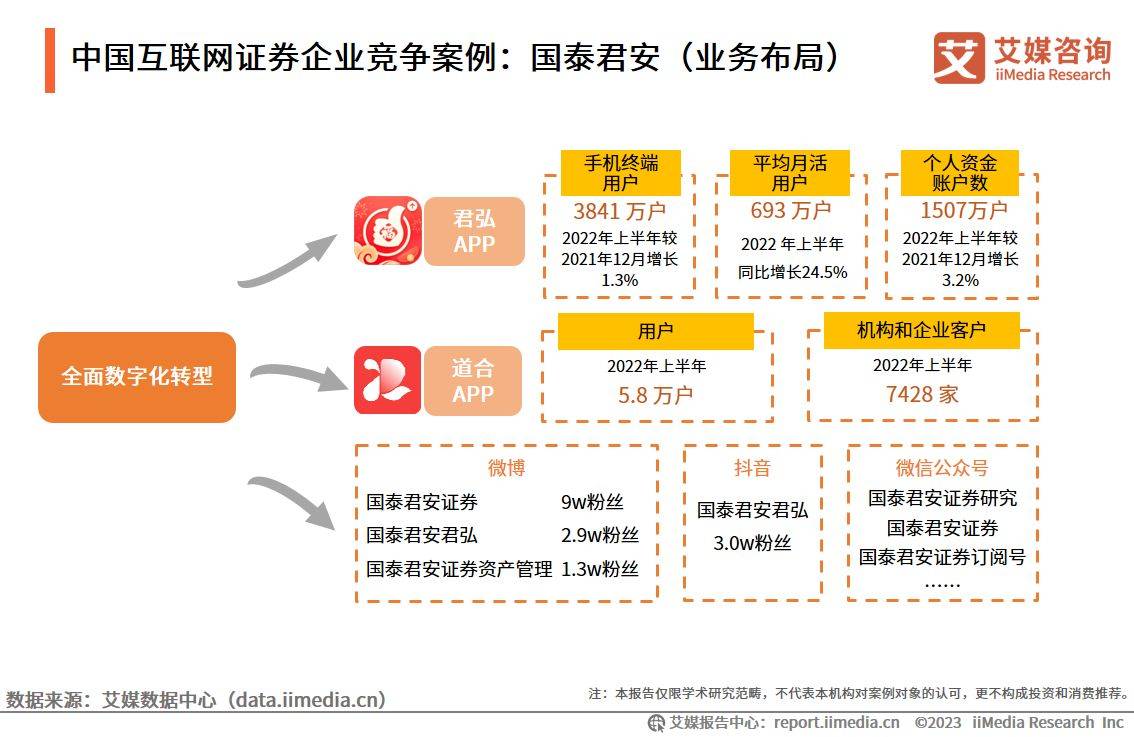 艾媒咨询｜2022-2023年中国互联网证券市场研究报告（附下载）