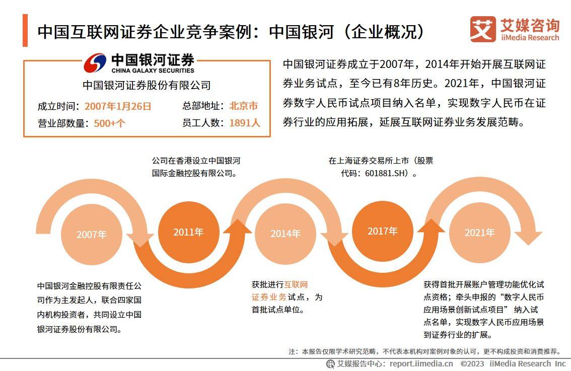 艾媒咨询｜2022-2023年中国互联网证券市场研究报告（附下载）