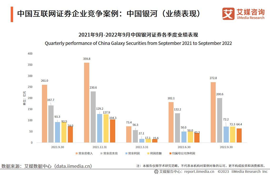艾媒咨询｜2022-2023年中国互联网证券市场研究报告（附下载）