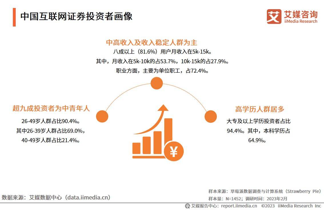 艾媒咨询｜2022-2023年中国互联网证券市场研究报告（附下载）