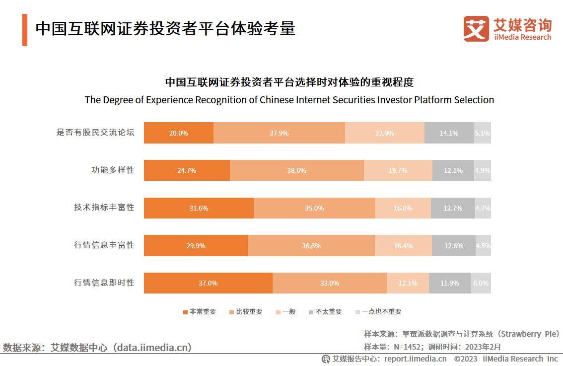 艾媒咨询｜2022-2023年中国互联网证券市场研究报告（附下载）