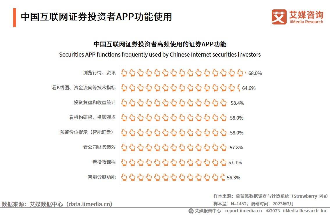 艾媒咨询｜2022-2023年中国互联网证券市场研究报告（附下载）