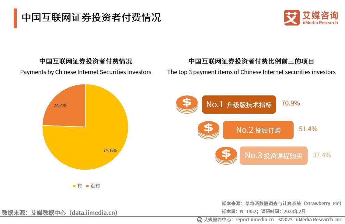 艾媒咨询｜2022-2023年中国互联网证券市场研究报告（附下载）