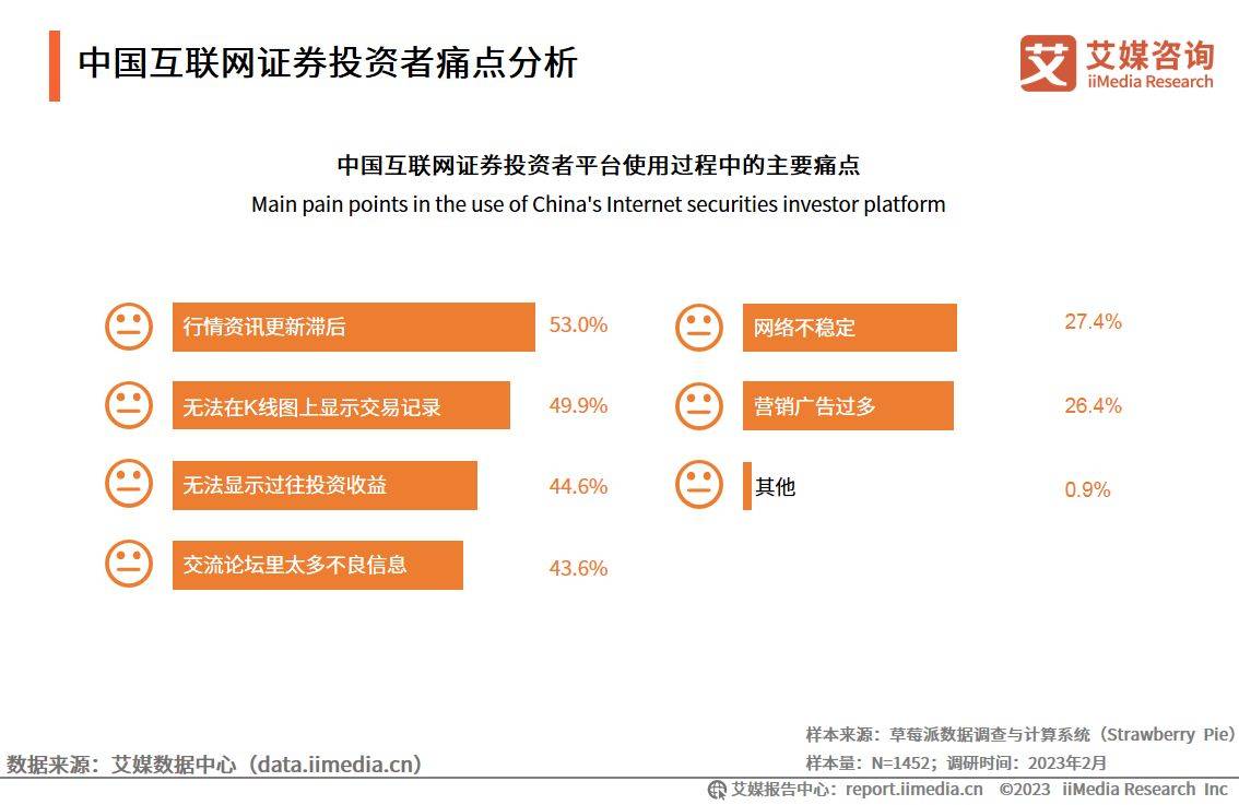 艾媒咨询｜2022-2023年中国互联网证券市场研究报告（附下载）