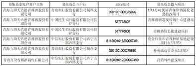 青海互助天佑德青稞酒股份有限公司关于注销部分募集资金专户的公告