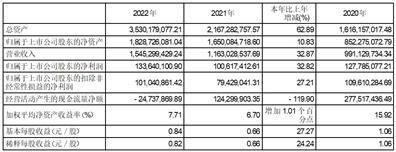 江苏嵘泰工业股份有限公司2022年度报告摘要