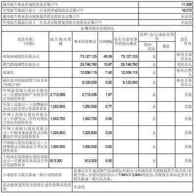 江苏嵘泰工业股份有限公司2022年度报告摘要