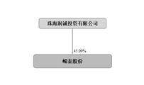江苏嵘泰工业股份有限公司2022年度报告摘要