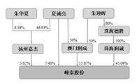 江苏嵘泰工业股份有限公司2022年度报告摘要