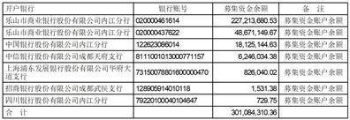 四川汇宇制药股份有限公司 关于使用部分闲置自有资金购买理财 产品的公告