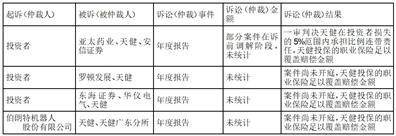 四川汇宇制药股份有限公司 关于使用部分闲置自有资金购买理财 产品的公告