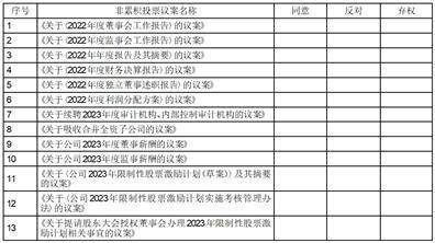 四川汇宇制药股份有限公司 关于使用部分闲置自有资金购买理财 产品的公告