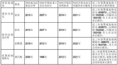 四川汇宇制药股份有限公司 关于使用部分闲置自有资金购买理财 产品的公告