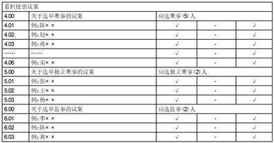 四川汇宇制药股份有限公司 关于使用部分闲置自有资金购买理财 产品的公告