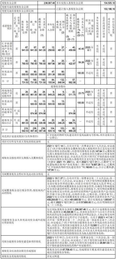 四川汇宇制药股份有限公司 关于使用部分闲置自有资金购买理财 产品的公告