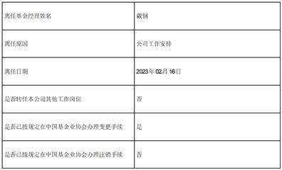 鹏华丰实定期开放债券型证券投资基金 基金经理变更公告