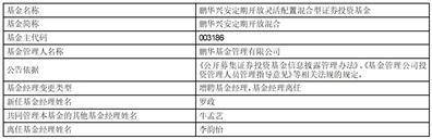 鹏华兴安定期开放灵活配置混合型证券投资基金基金经理变更公告