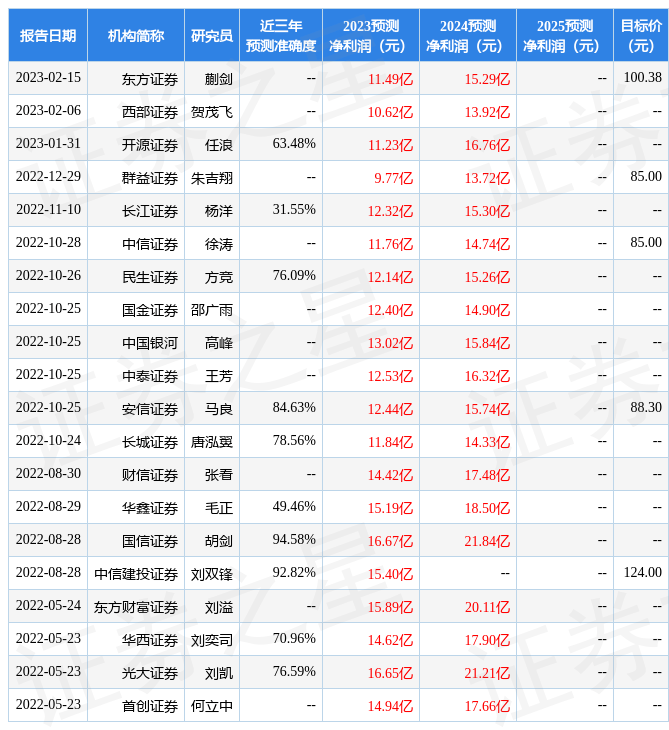 信达证券：给予北京君正评级