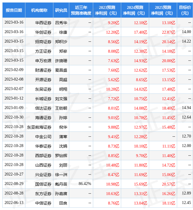 信达证券：给予国联证券买入评级