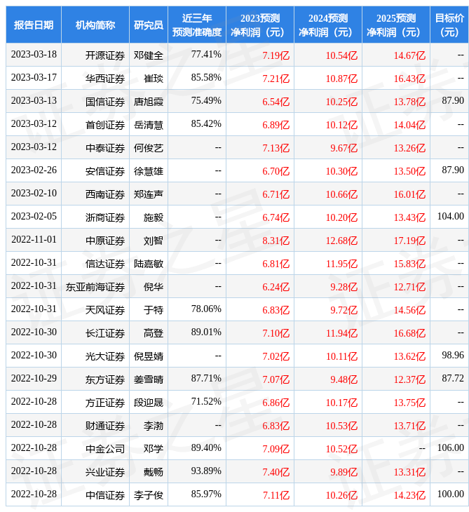 信达证券：给予伯特利买入评级