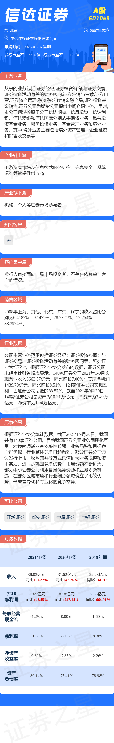 【新股】一图读懂信达证券