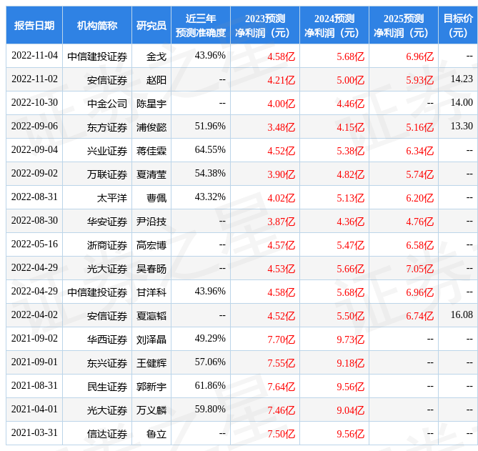 信达证券：给予神州信息评级