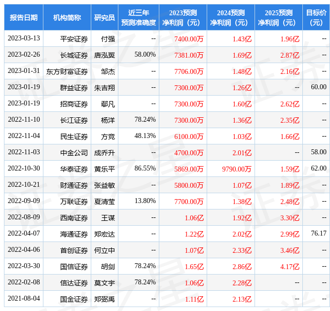 信达证券：给予芯原股份评级