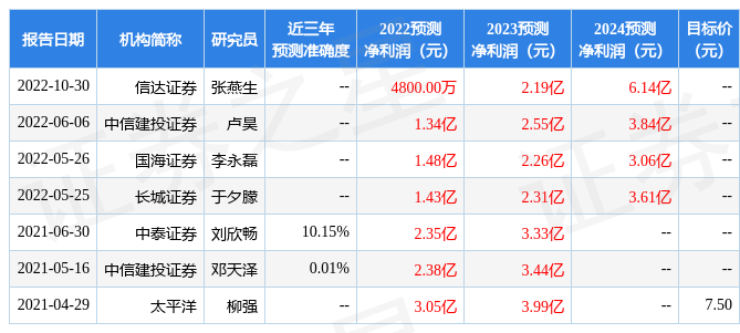 信达证券：给予通用股份买入评级
