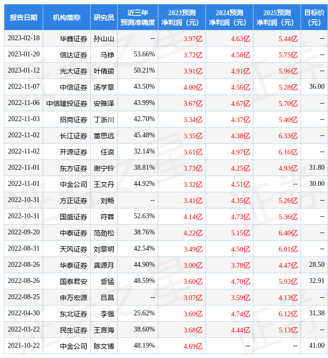 信达证券：给予良品铺子买入评级