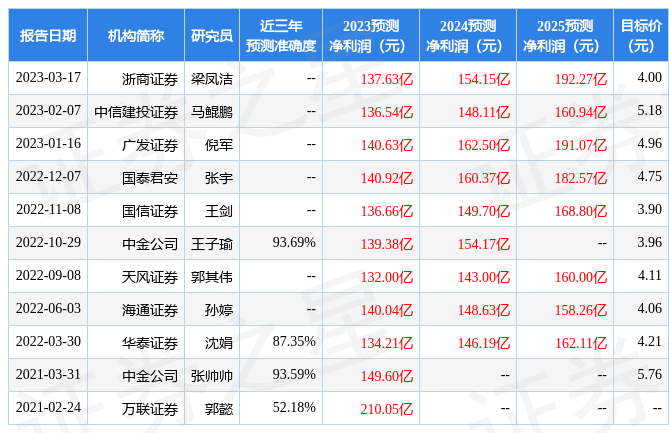 信达证券：给予浙商银行评级