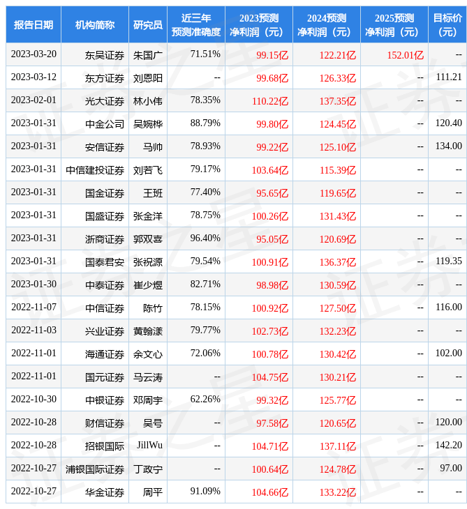 信达证券：给予药明康德评级