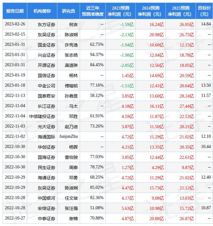 信达证券：给予新凤鸣买入评级