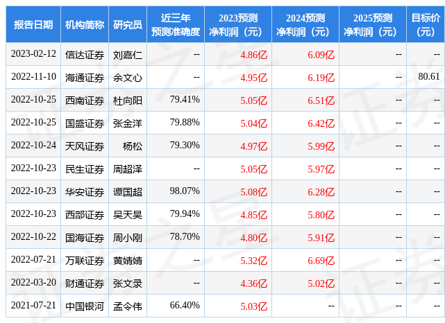 信达证券：给予健民集团增持评级
