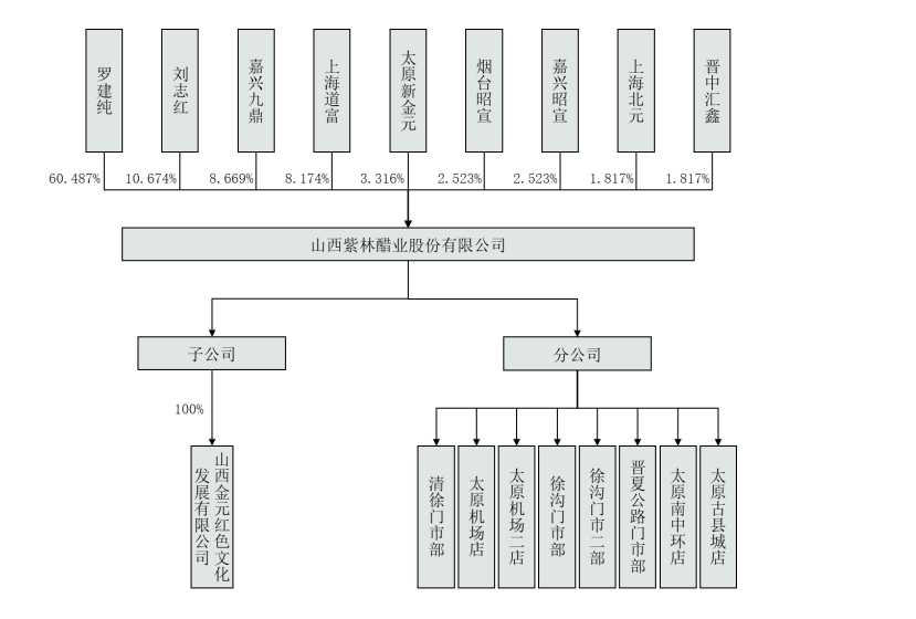 紫林醋业毛利率持续下挫，业绩下滑仍分红千万