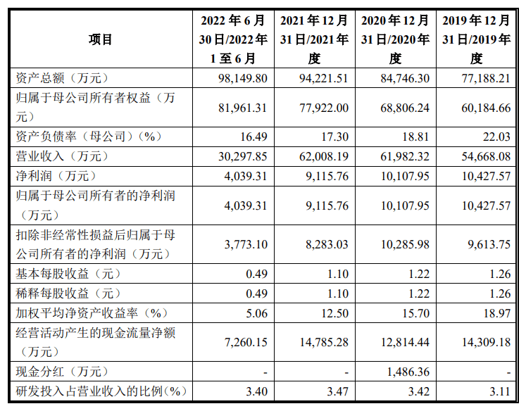 紫林醋业毛利率持续下挫，业绩下滑仍分红千万