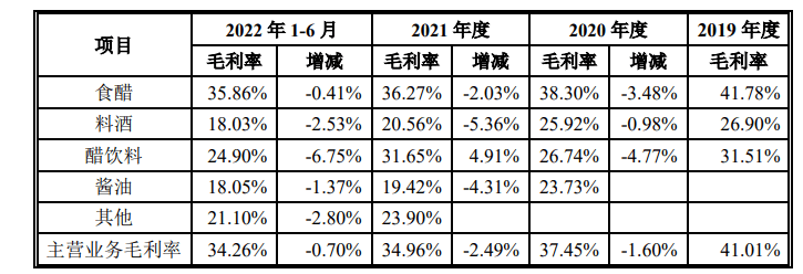 紫林醋业毛利率持续下挫，业绩下滑仍分红千万