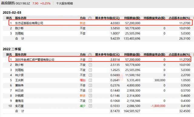 冯彪，上了“黑名单”！