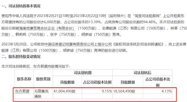 冯彪，上了“黑名单”！