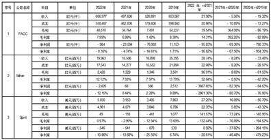 炼石航空科技股份有限公司 关于对深圳证券交易所2022年年报问询函回复的公告