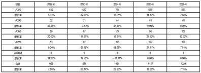 炼石航空科技股份有限公司 关于对深圳证券交易所2022年年报问询函回复的公告